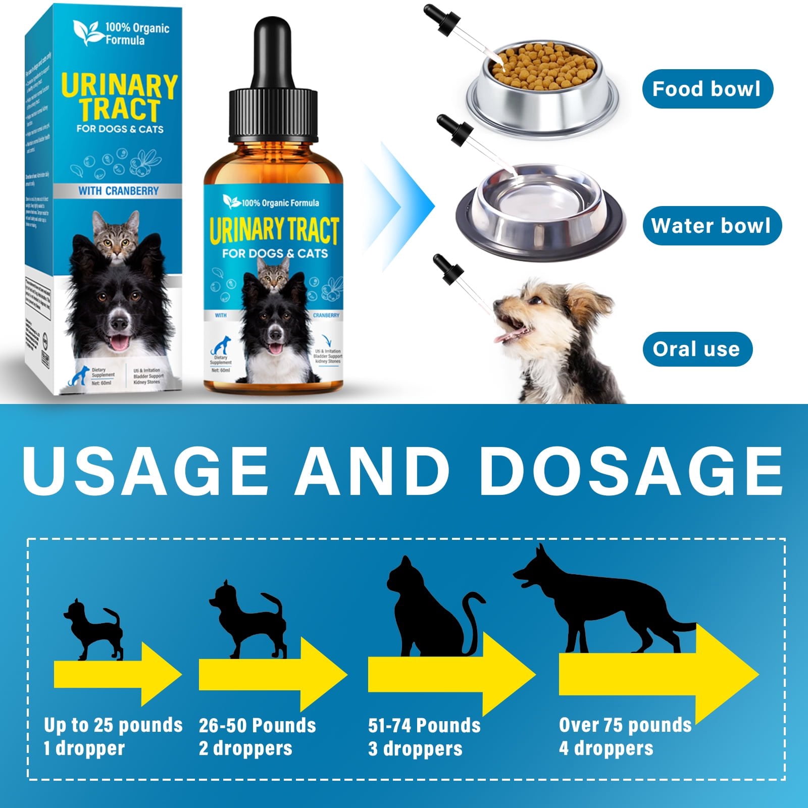 Cat & Dog Cranberry Urinary Tract, Urinary Tract Infection Treatment for Cats and Dogs, 60ML