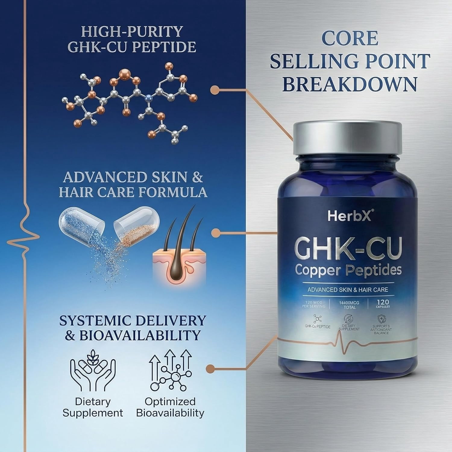 GHK-Cu Peptide Supplement, 120 Vegan Capsules High Potency Promotes Skin Repair, Radiant Skin Elasticity